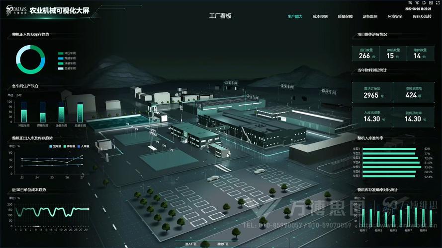 農(nóng)業(yè)機(jī)械工廠數(shù)字孿生項(xiàng)目 數(shù)據(jù)可視化、交互與HTML5開發(fā)全面解析