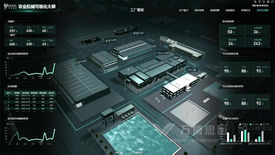 農(nóng)業(yè)機械工廠數(shù)字孿生項目 數(shù)據(jù)可視化、交互設計與HTML5開發(fā)實踐